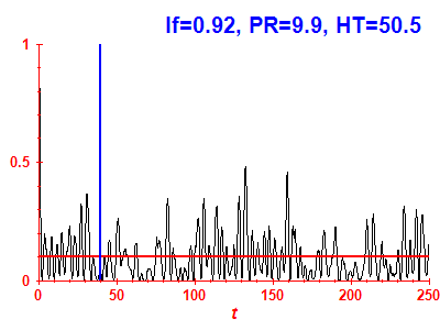 Survival probability